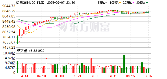 K图 FTSE_0