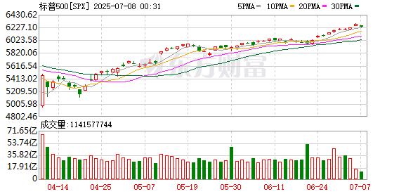 K图 SPX_0